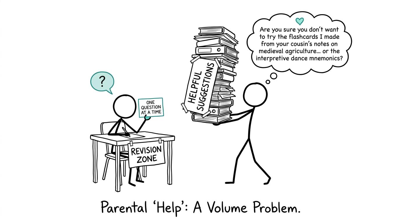 A student limits an enthusiastic parent's mountain of revision suggestions