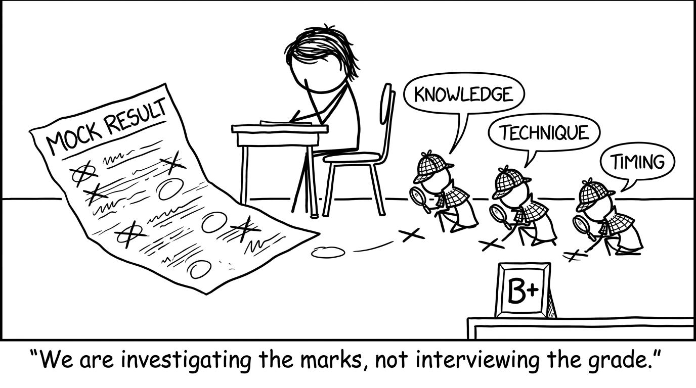 A mock result investigated by knowledge, technique and timing detectives