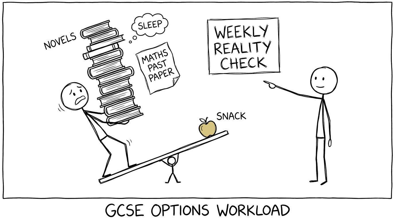 A student balancing novels, a maths paper, sleep and a snack on a tiny seesaw