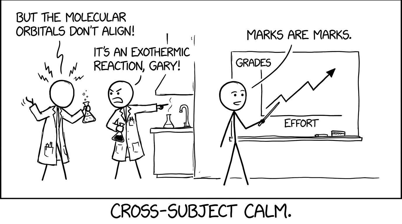 Stick figures in lab coats; one points to a graph saying “Marks are marks”