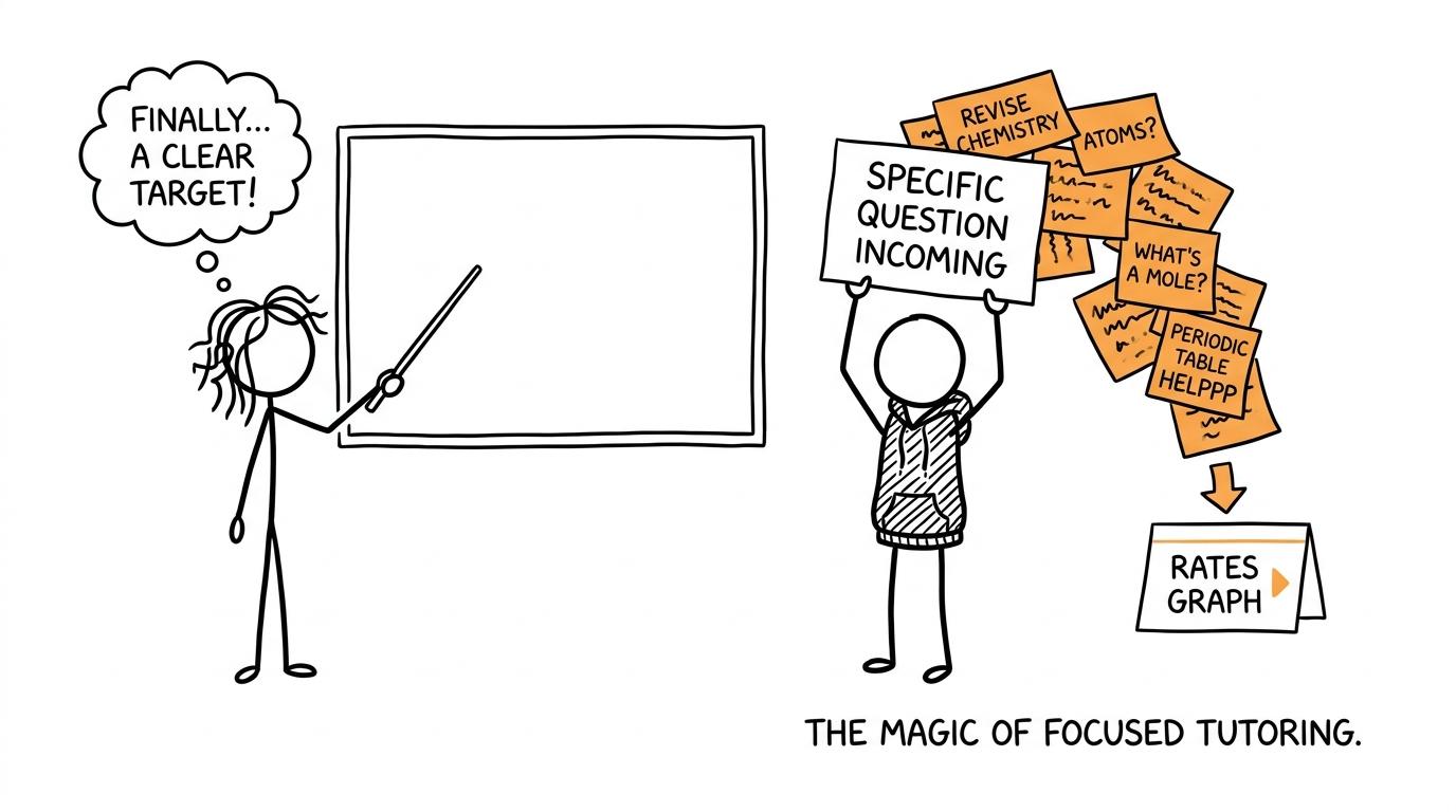 A student turning a vague revision goal into a focused question