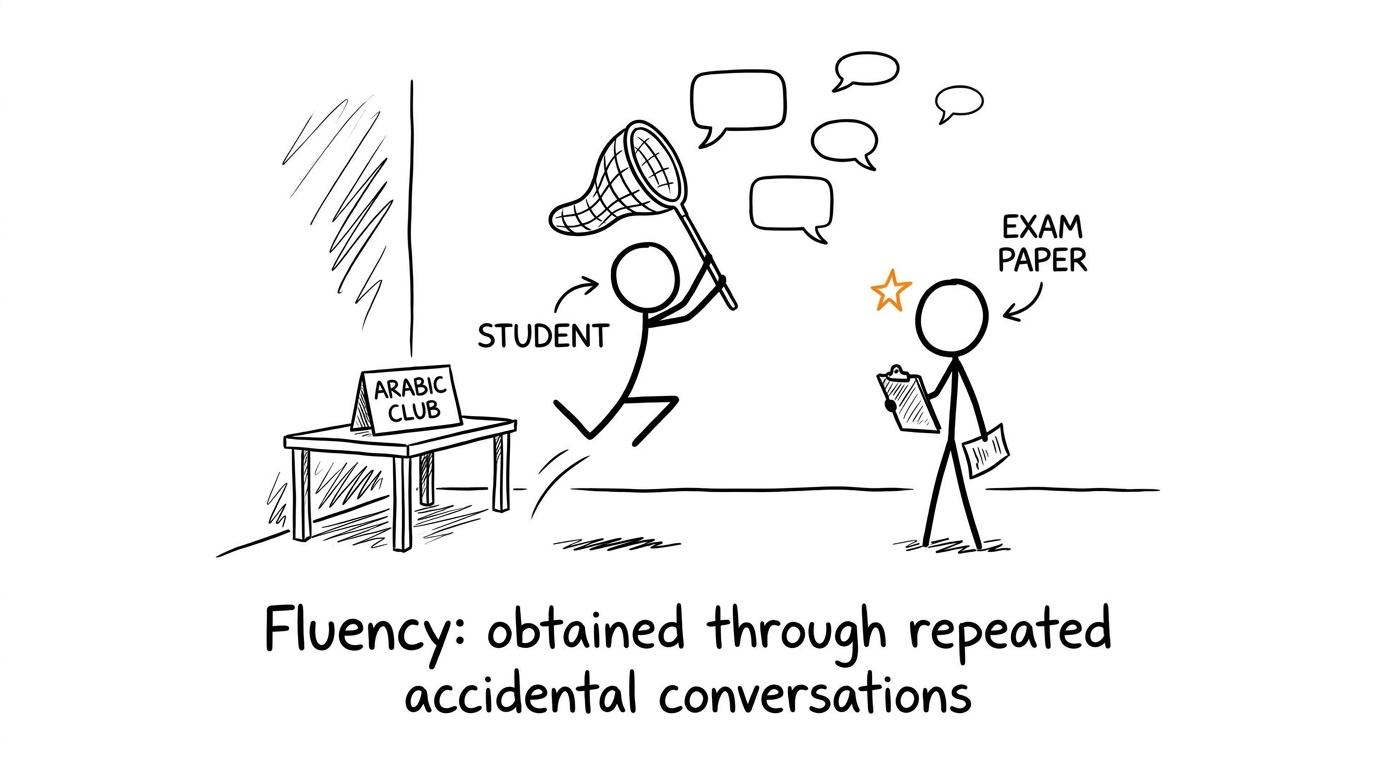 A student catches conversational speech bubbles during an Arabic club session