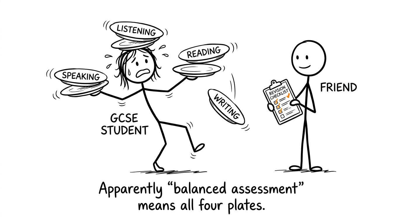 A student balancing the four GCSE Arabic assessment skills