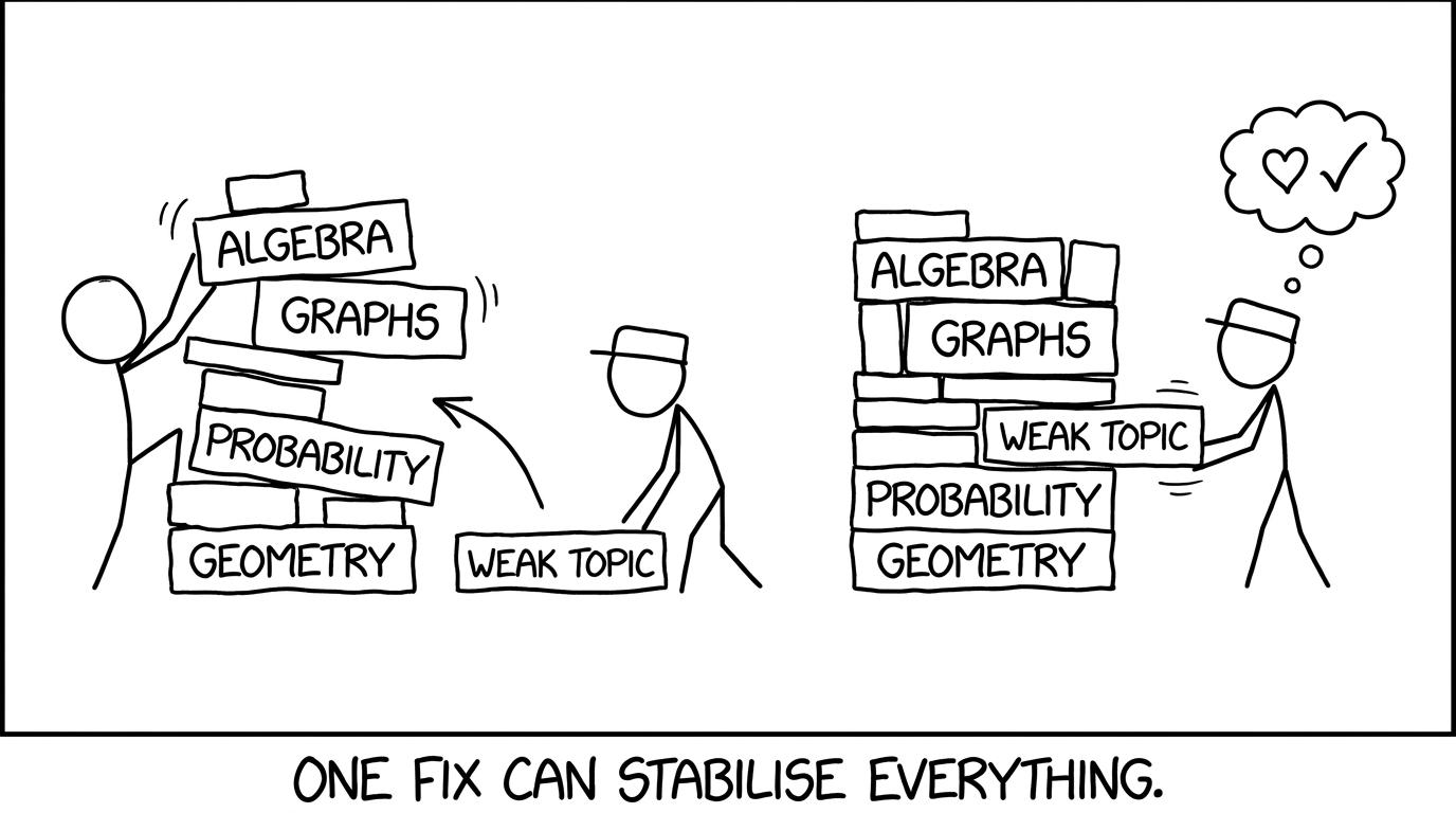 Fix one missing brick and everything stabilises