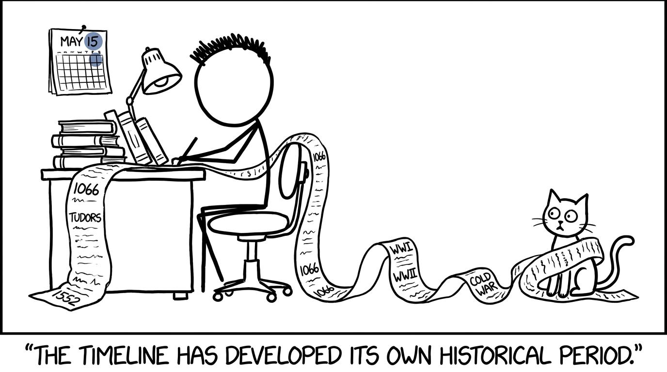 A student discovers that a History timeline has developed a life of its own