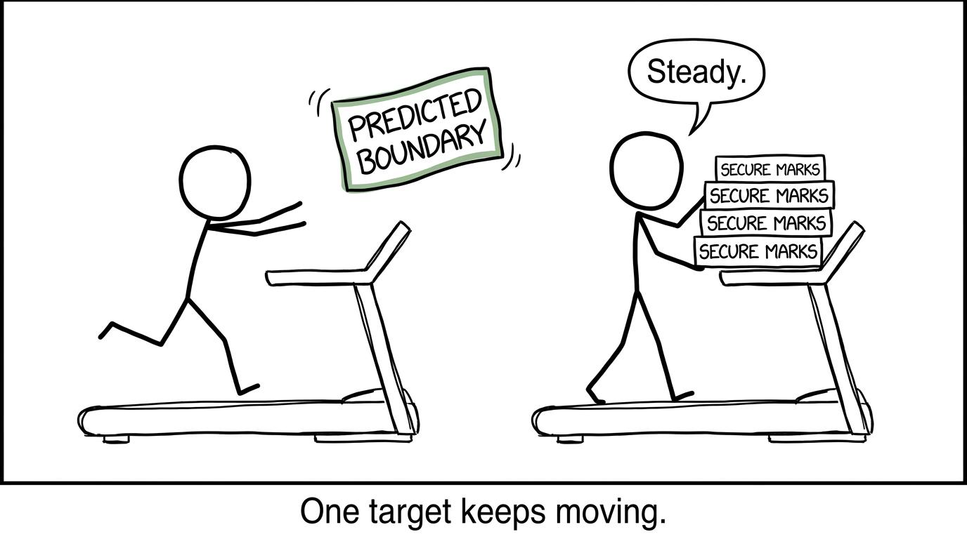 One student chases a predicted boundary while another builds secure marks
