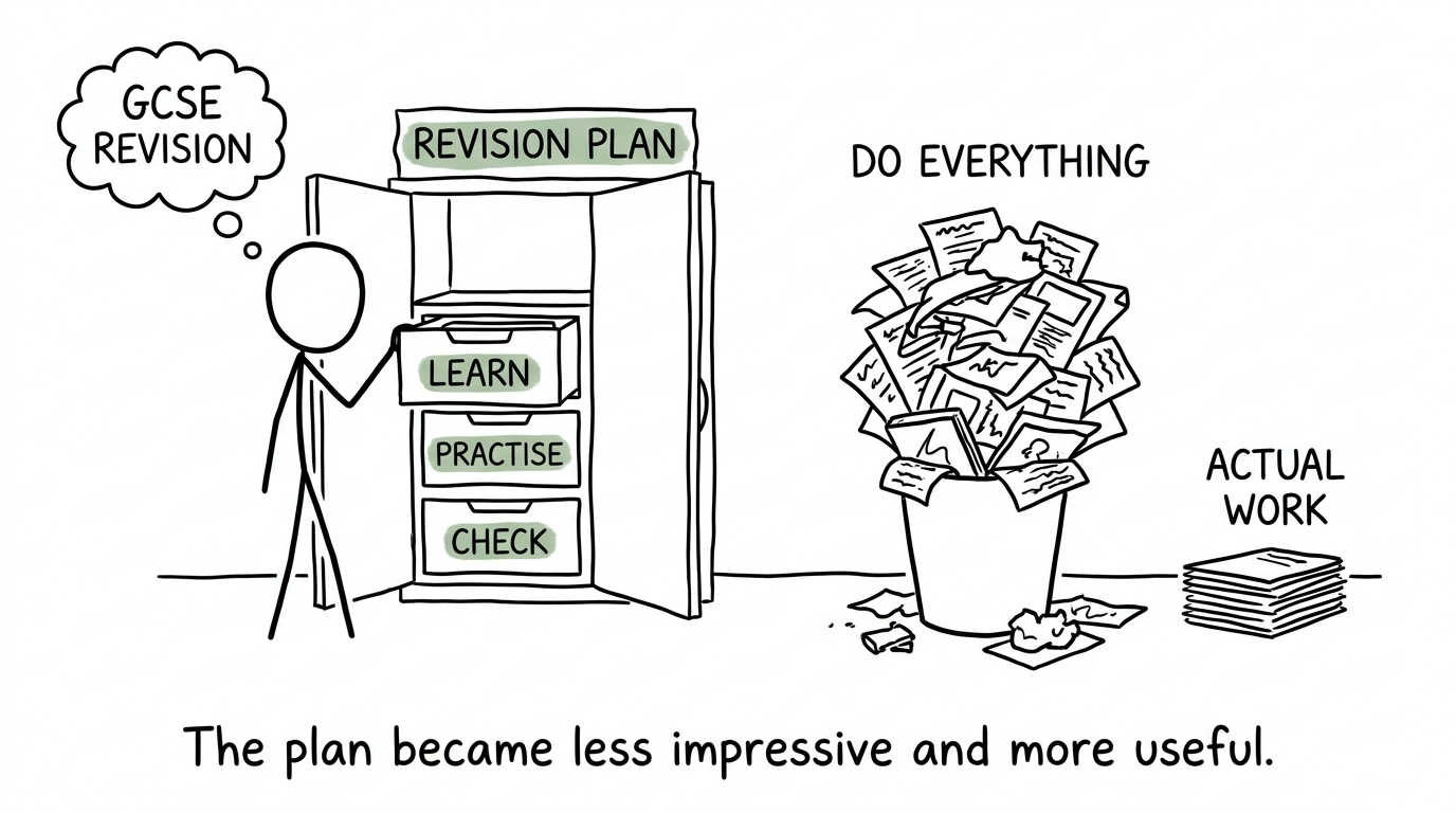 A simple revision plan defeating an unhelpful pile labelled do everything