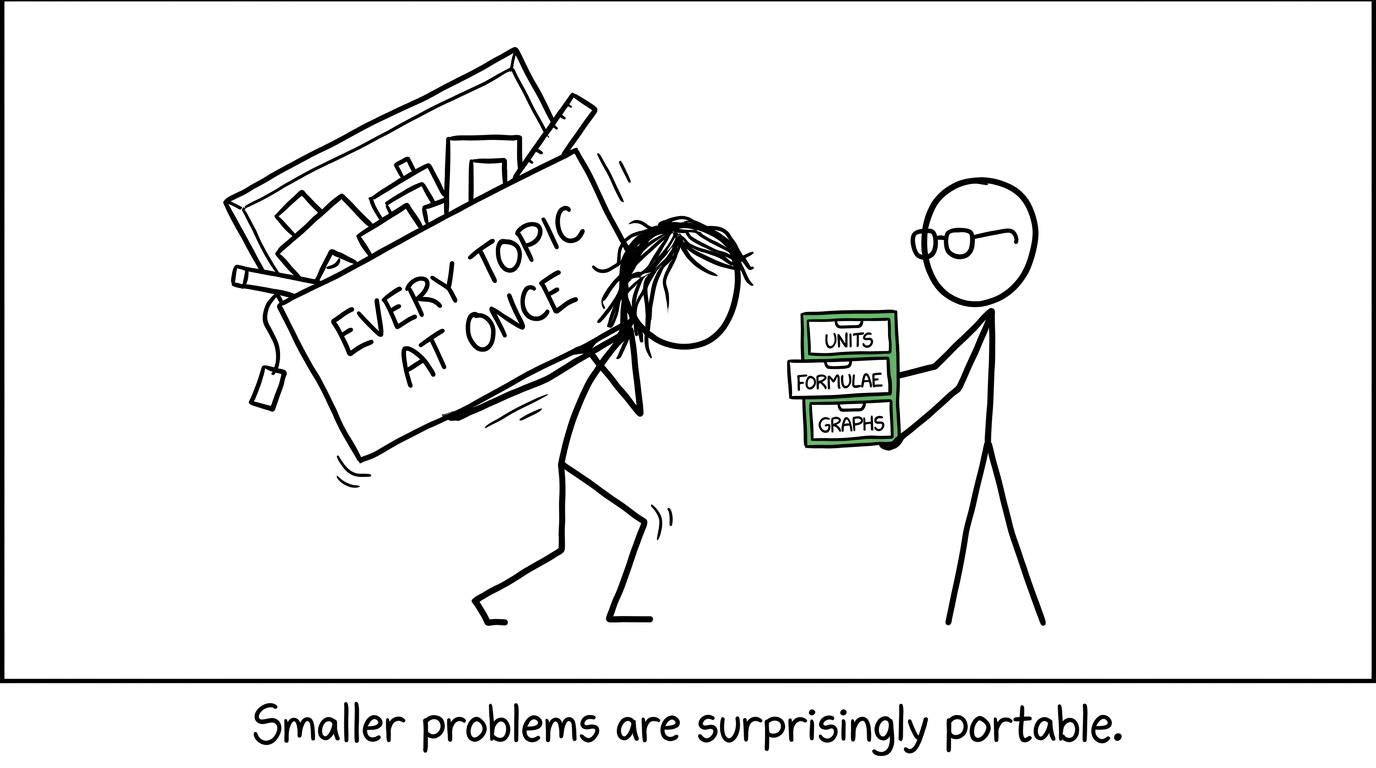 A giant toolbox of every topic is replaced by three manageable drawers