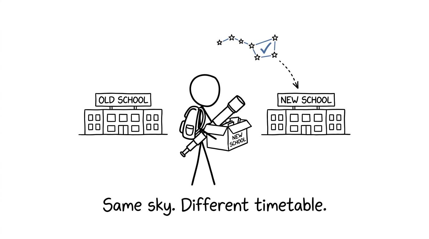 A student carrying a telescope between two schools under a checklist-shaped constellation