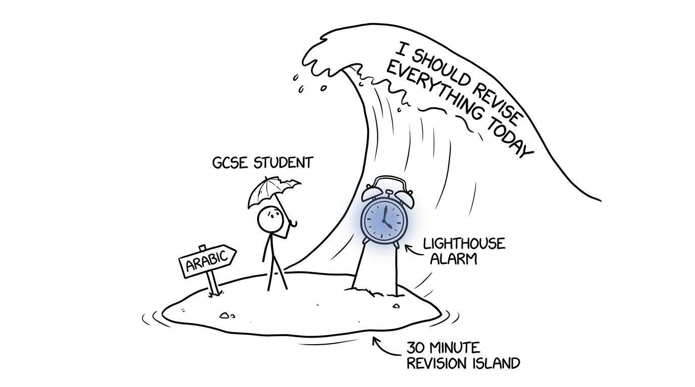 A student protects a small Arabic revision island from an enormous wave of unrealistic plans