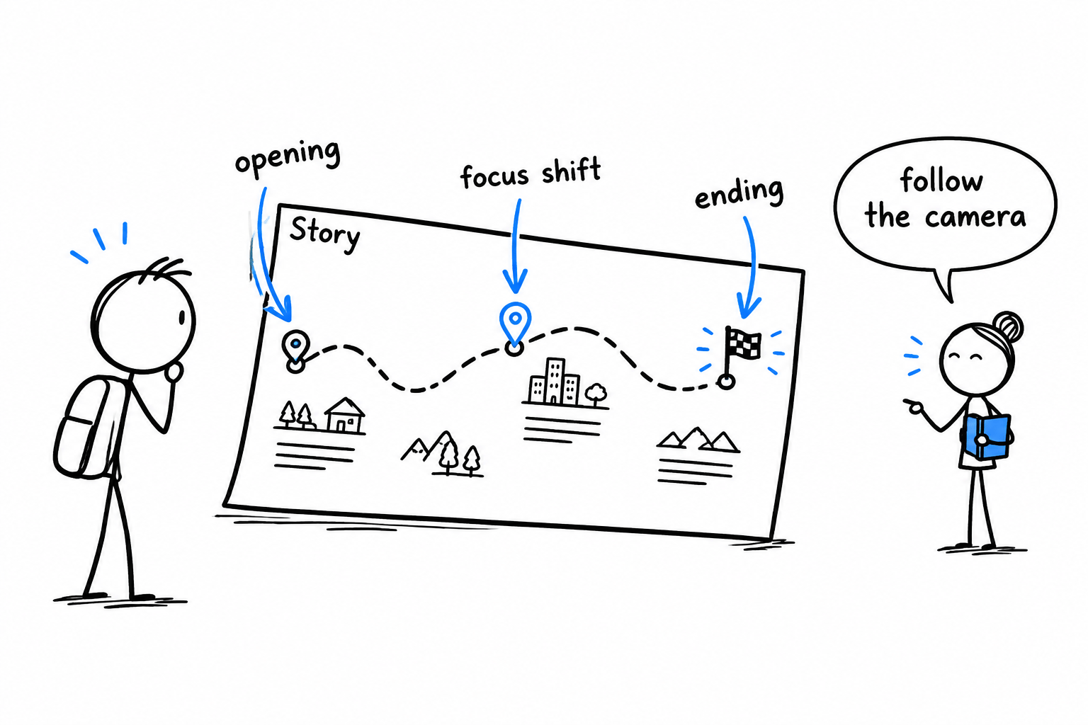 A stick figure uses a story like a confusing sat-nav while a calm teacher suggests following the camera