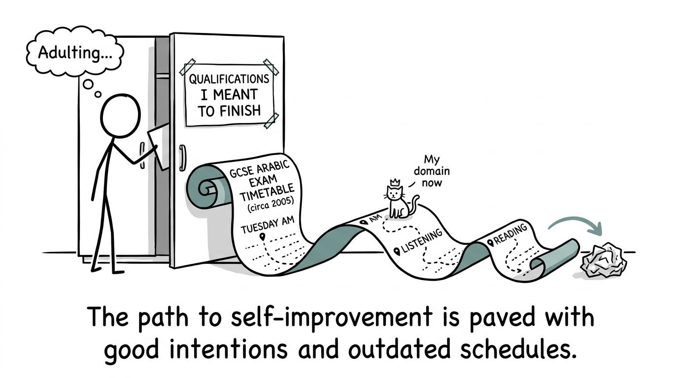 An adult learner discovers an unexpectedly long qualification treasure map