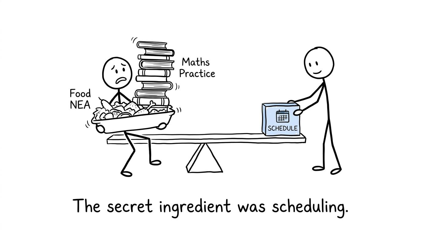 A GCSE student balancing Food NEA and maths practice