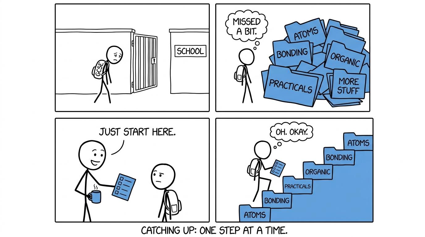 A student turns a mountain of missed chemistry into a manageable staircase