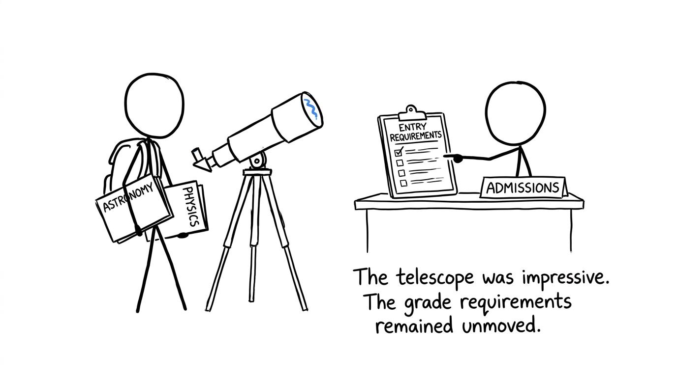A telescope meets an unmoved sixth-form checklist