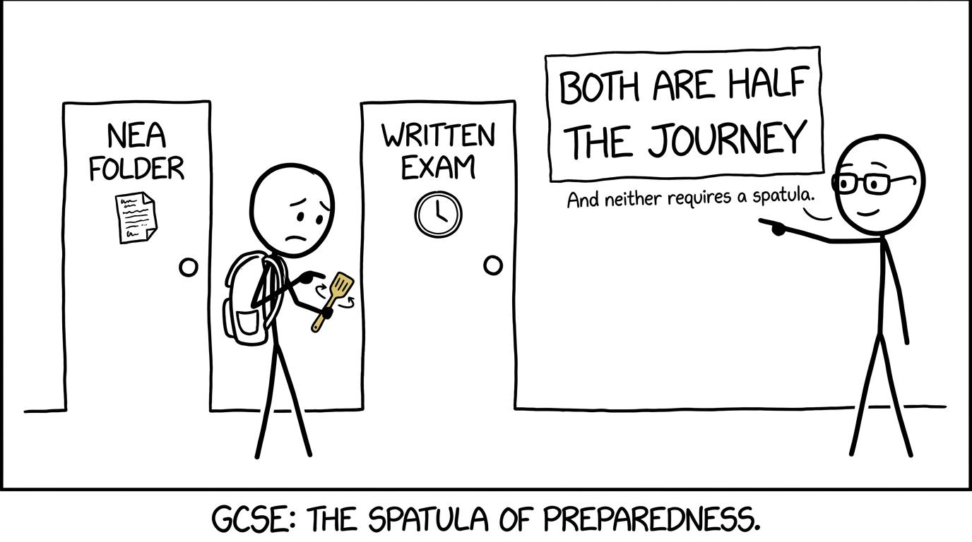 A student deciding between the NEA folder and written exam