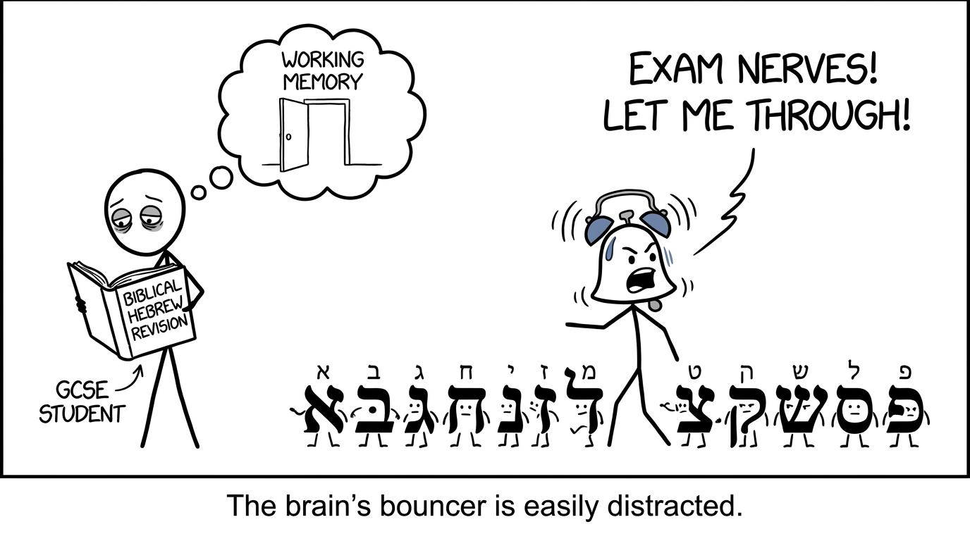 A cartoon alarm bell tries to crowd Hebrew revision out of working memory