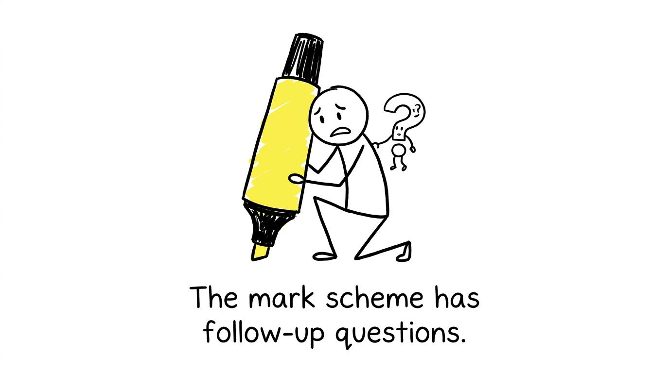 A highlighter discovers that the mark scheme expects active practice