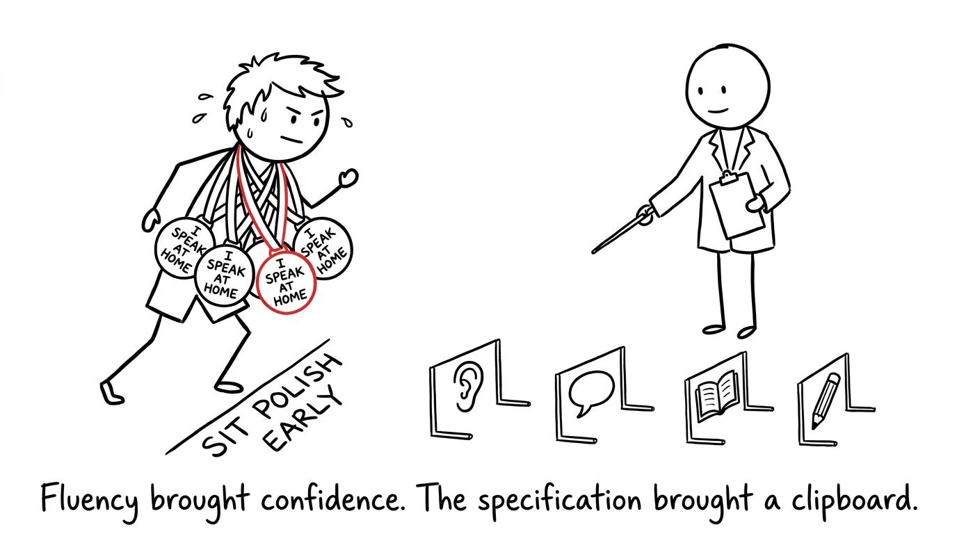 A fluent student discovers that the specification has its own clipboard