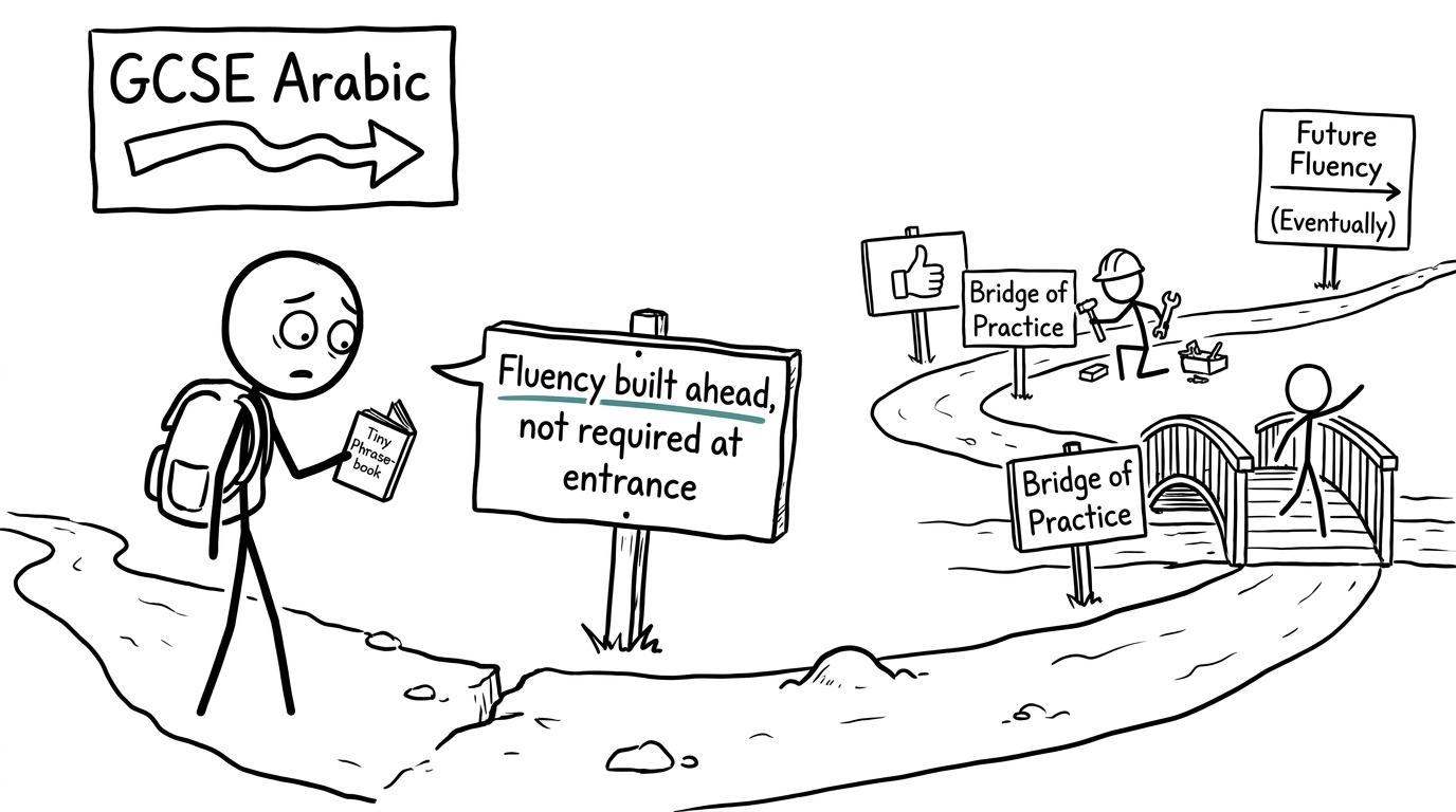 A student discovers that fluency is built during GCSE Arabic rather than required at the entrance