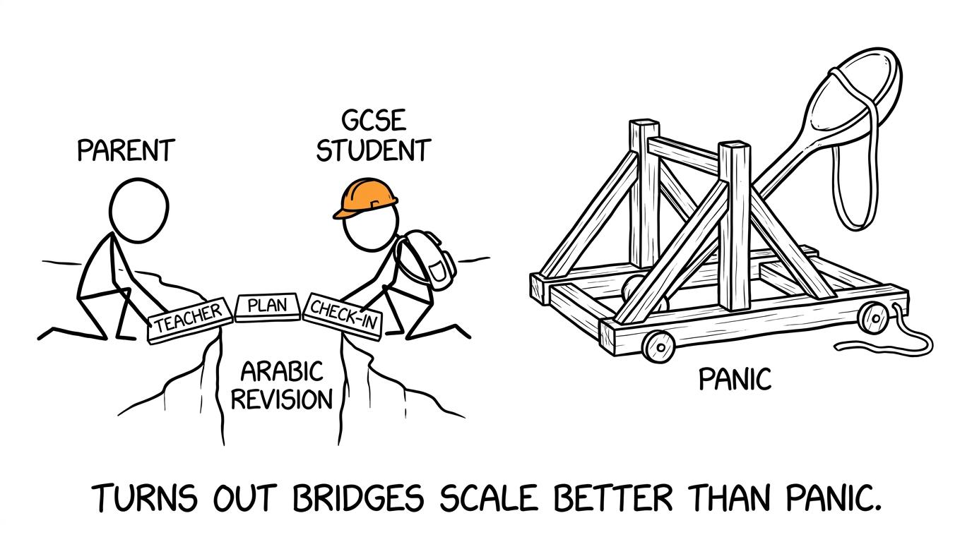A student and parent building a bridge instead of using panic