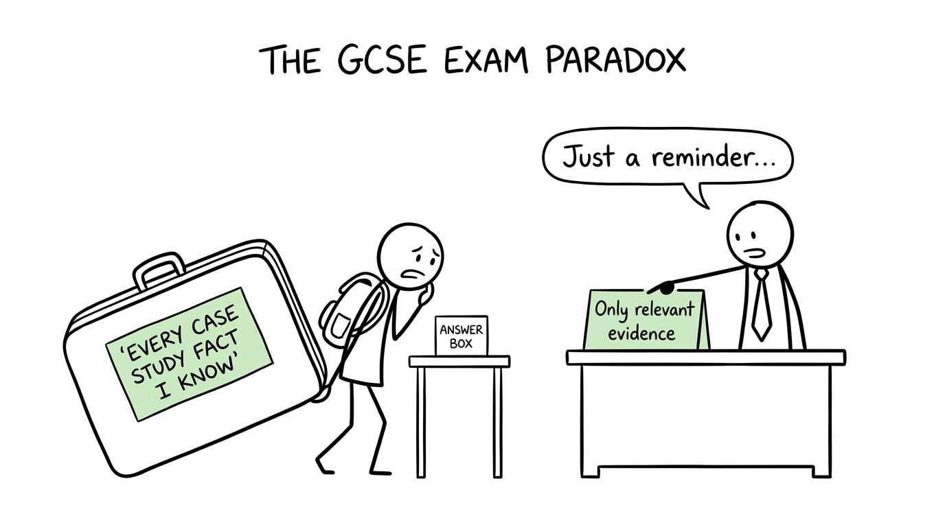 A student carrying too many case-study facts towards a tiny answer box