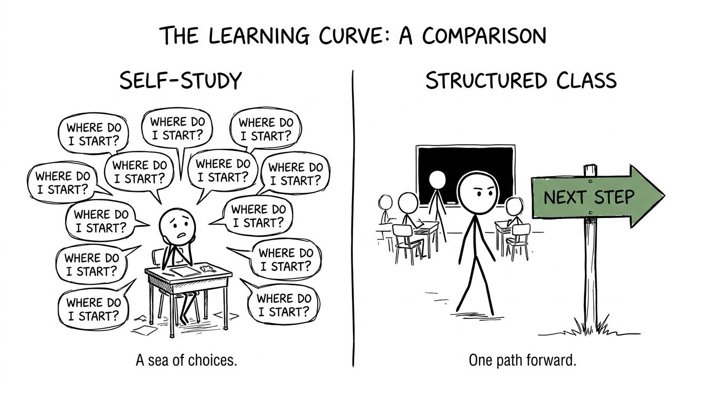 A humorous comparison between scattered self-study and a structured class