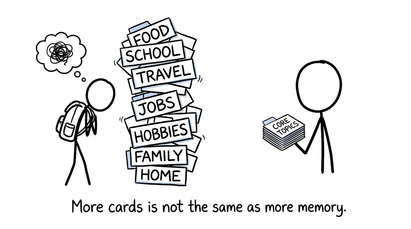 A student comparing a chaotic flashcard tower with a small organised deck