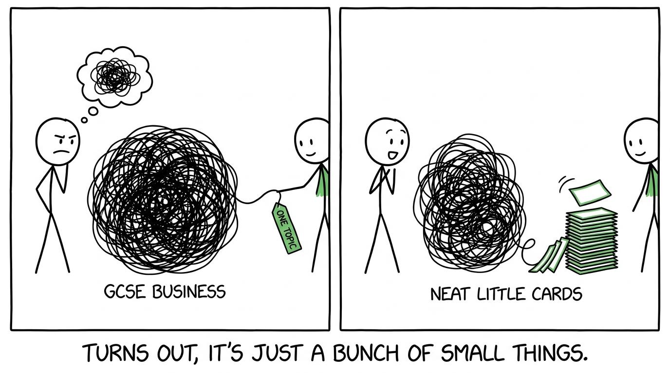 A huge GCSE Business tangle becomes manageable when one thread is pulled