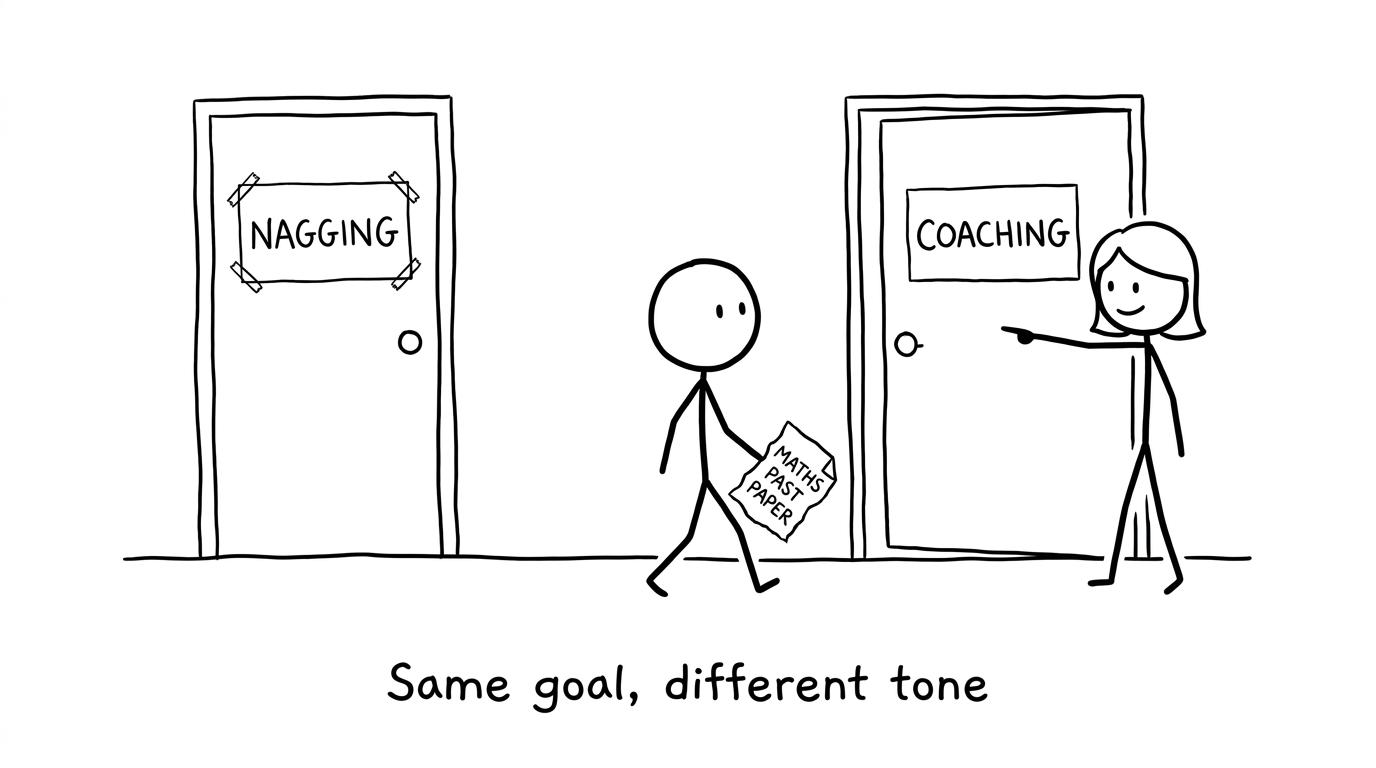 Two doors: Nagging vs Coaching