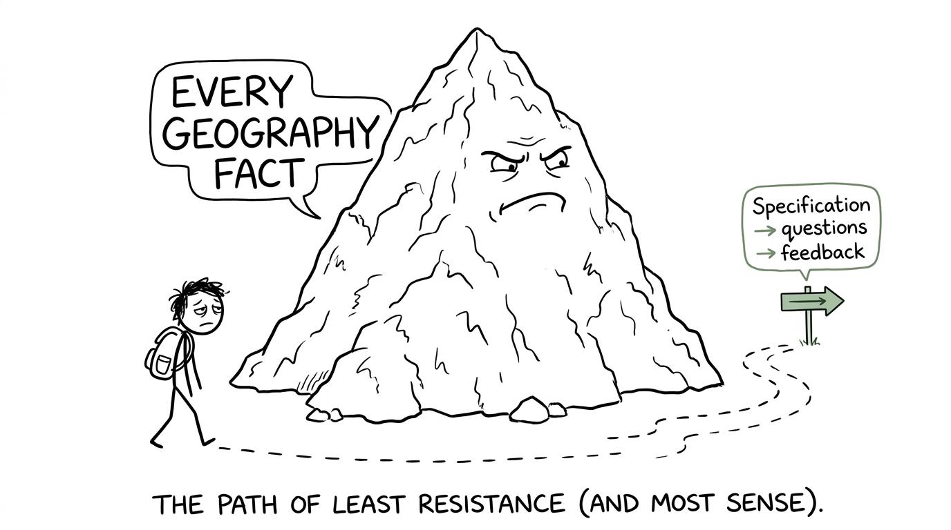 A student choosing a sensible specification and feedback path instead of climbing the mountain of every geography fact