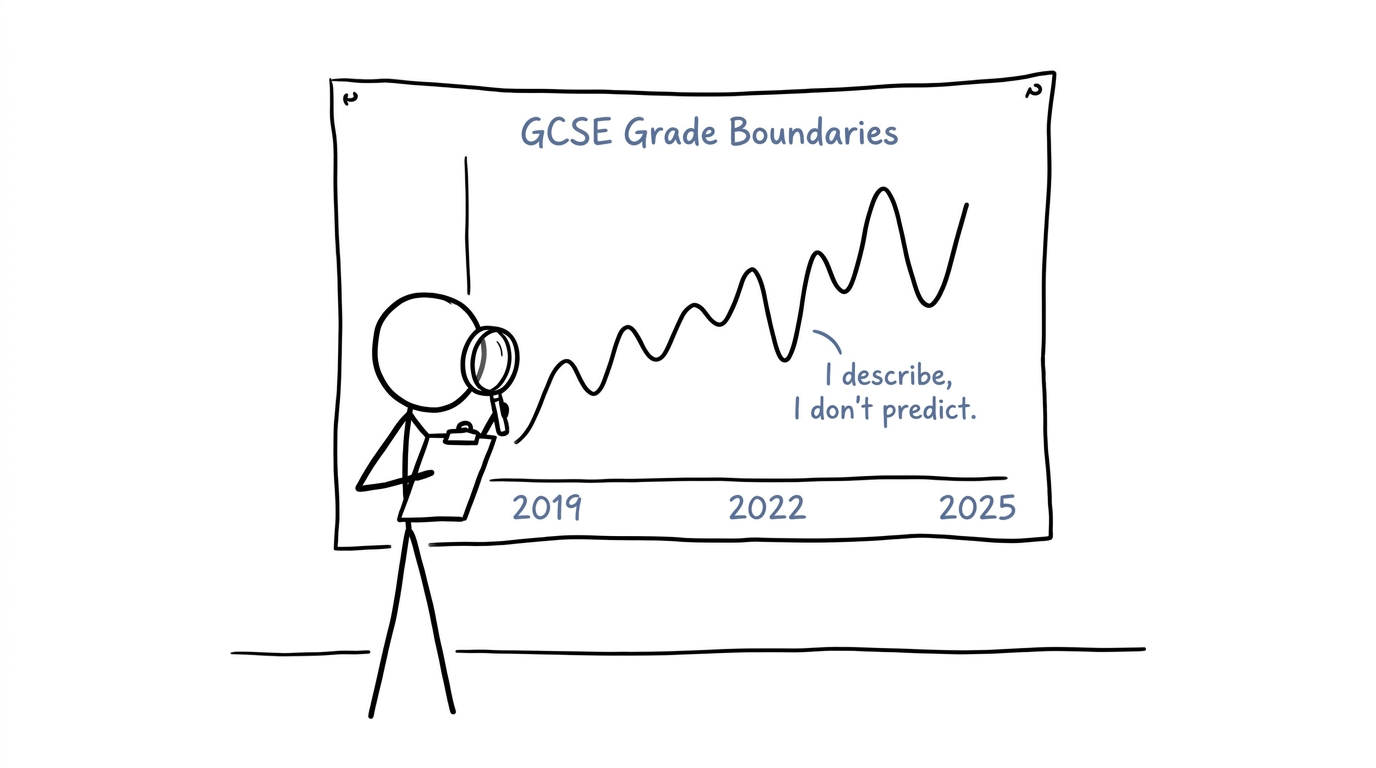 A student detective discovers that a historical grade-boundary chart cannot predict the future