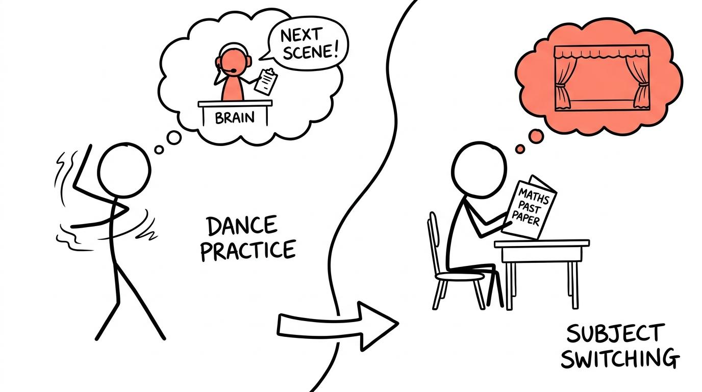 A tiny brain acting as stage manager between Dance and maths revision