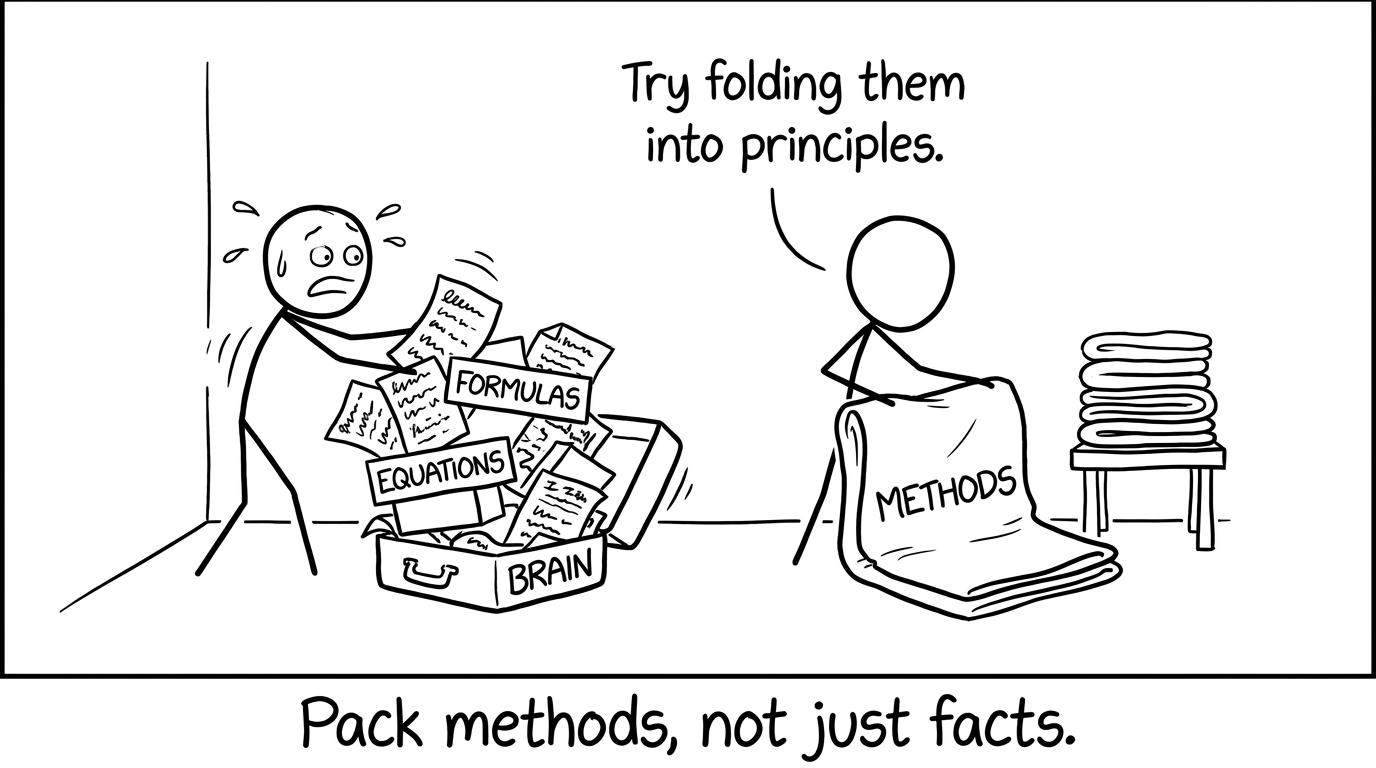 Stick figures packing methods into a suitcase labelled brain