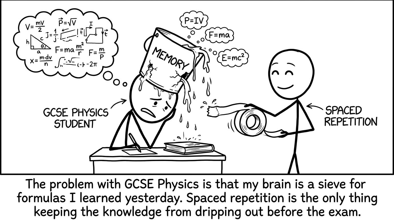 A leaky memory bucket gets fixed with spaced repetition
