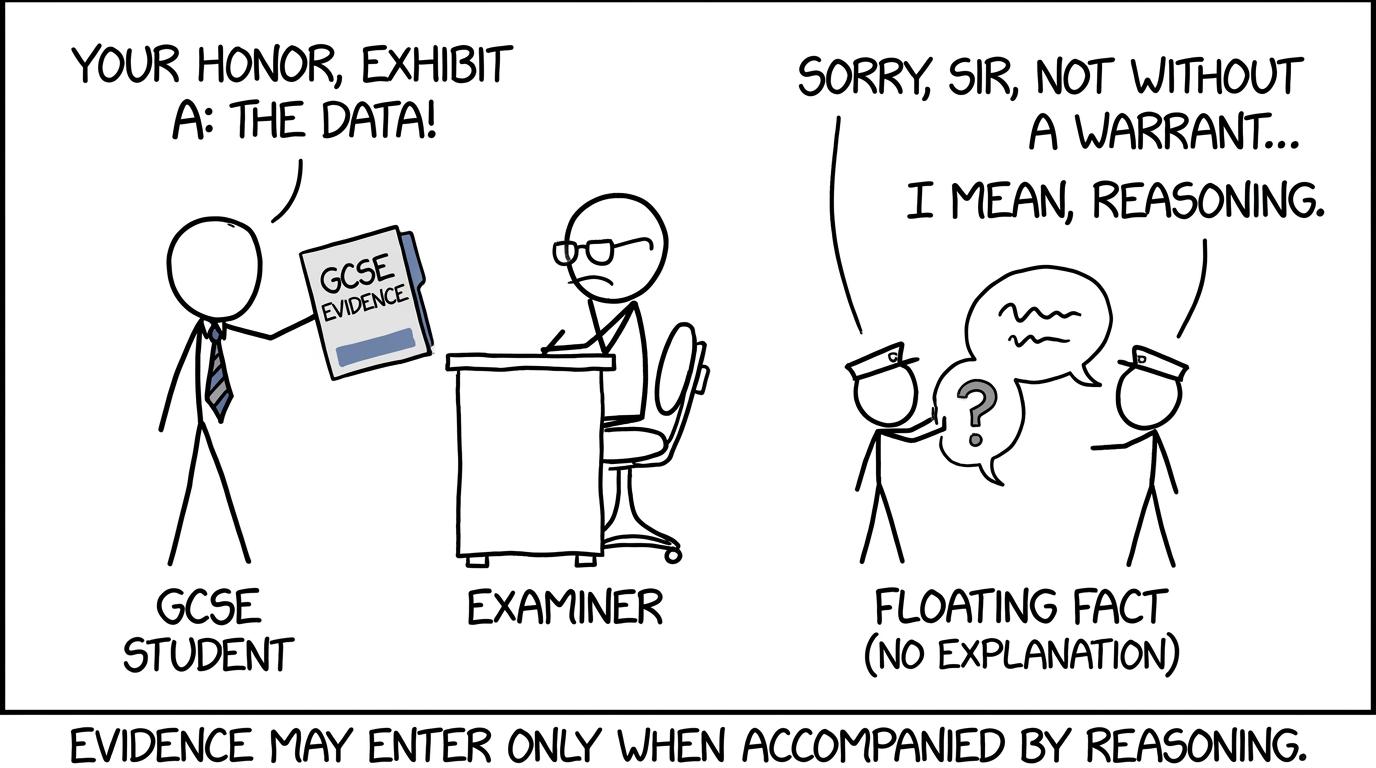 Historical evidence is admitted only when accompanied by reasoning