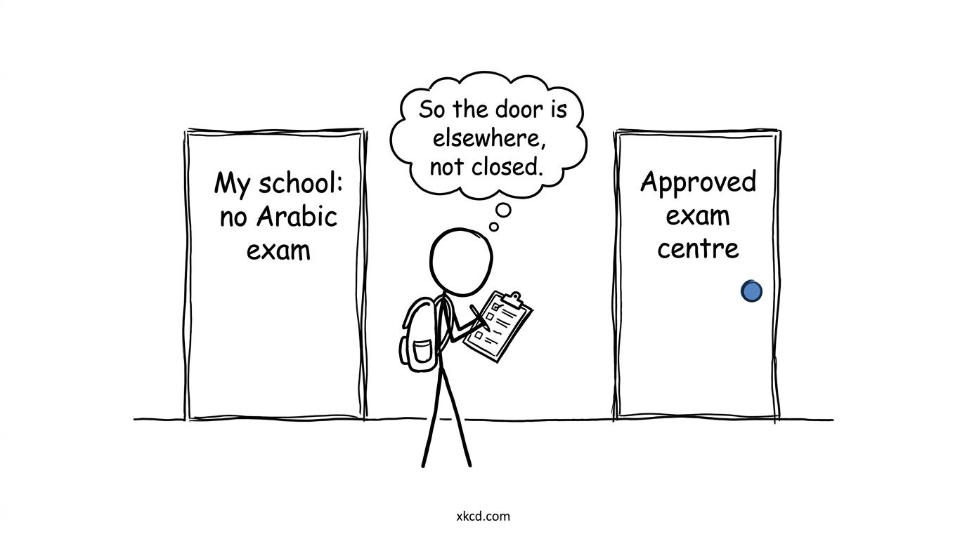 A student discovers that an alternative exam-centre door is open