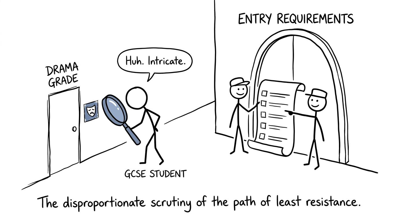 A student overlooks the large entry-requirements checklist while inspecting one Drama grade