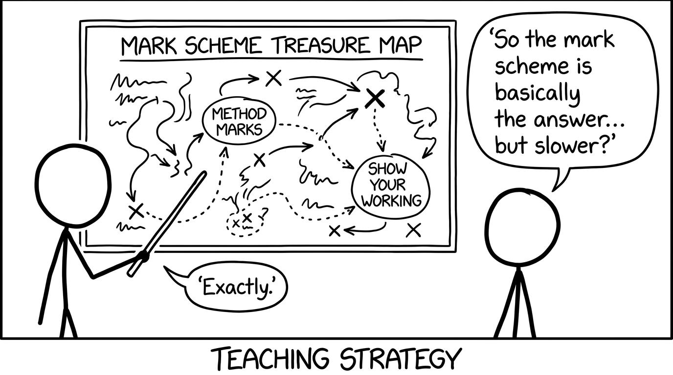 A mark scheme as a treasure map for method marks