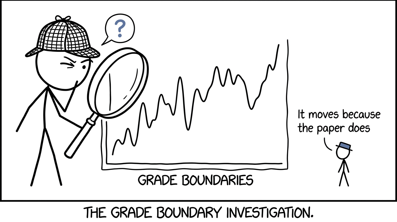 A student detective investigating a moving grade-boundary chart