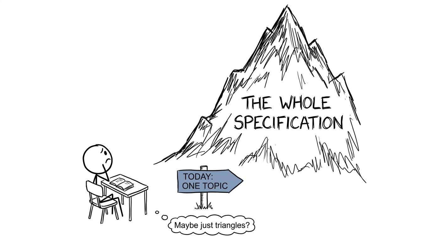 A student chooses one manageable topic instead of climbing the whole specification at once