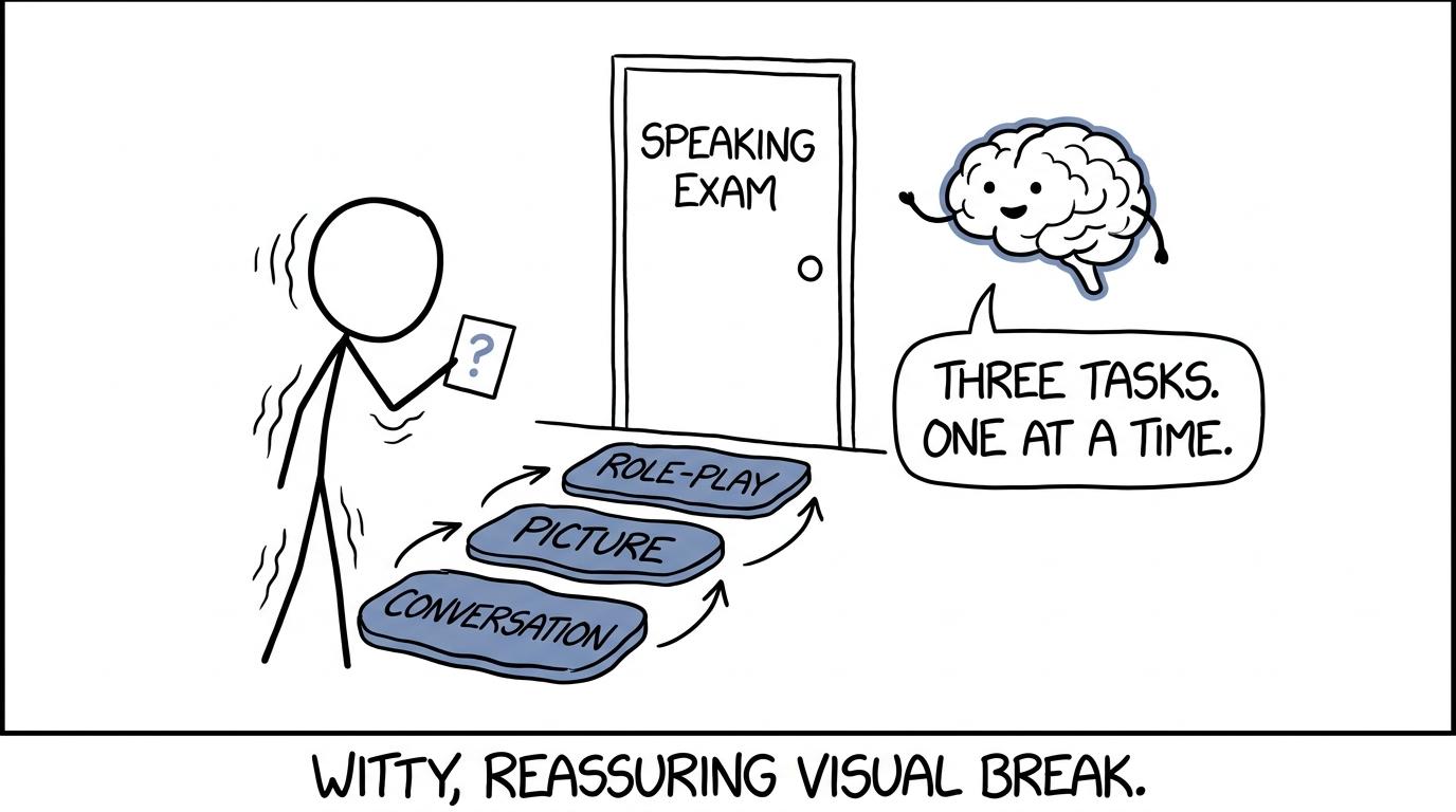 A student approaching the three stages of a speaking exam one at a time