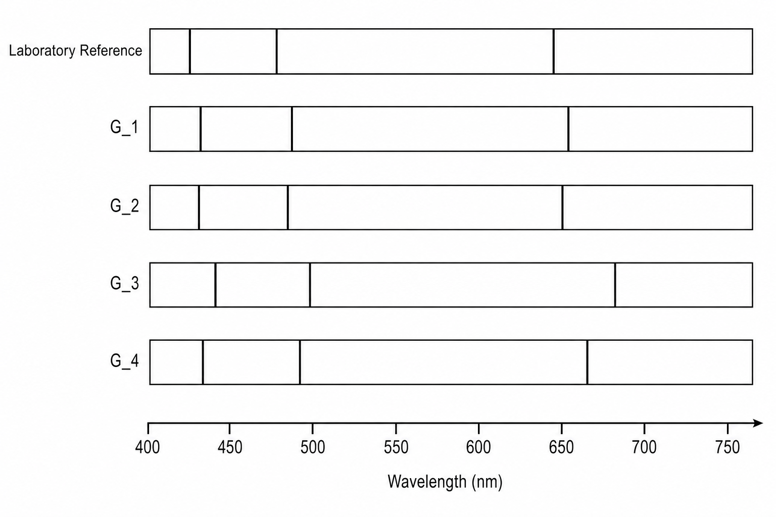 Absorption spectra of a laboratory reference and four galaxies