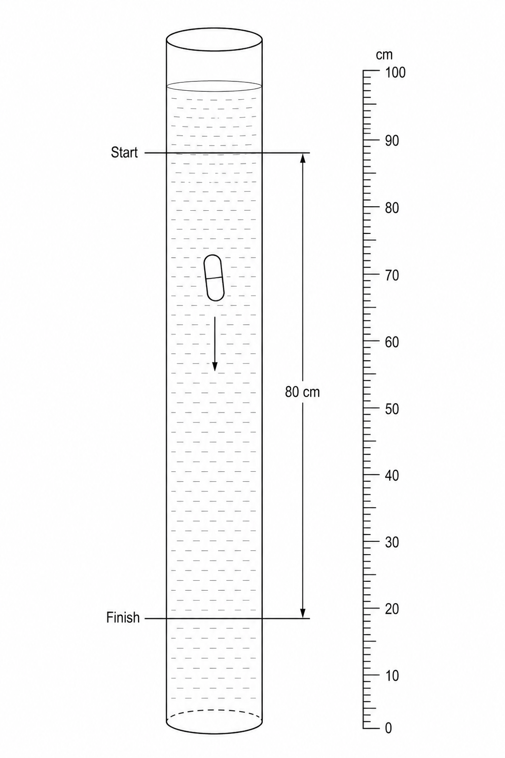 Experimental setup showing the tall glass cylinder and metre rule