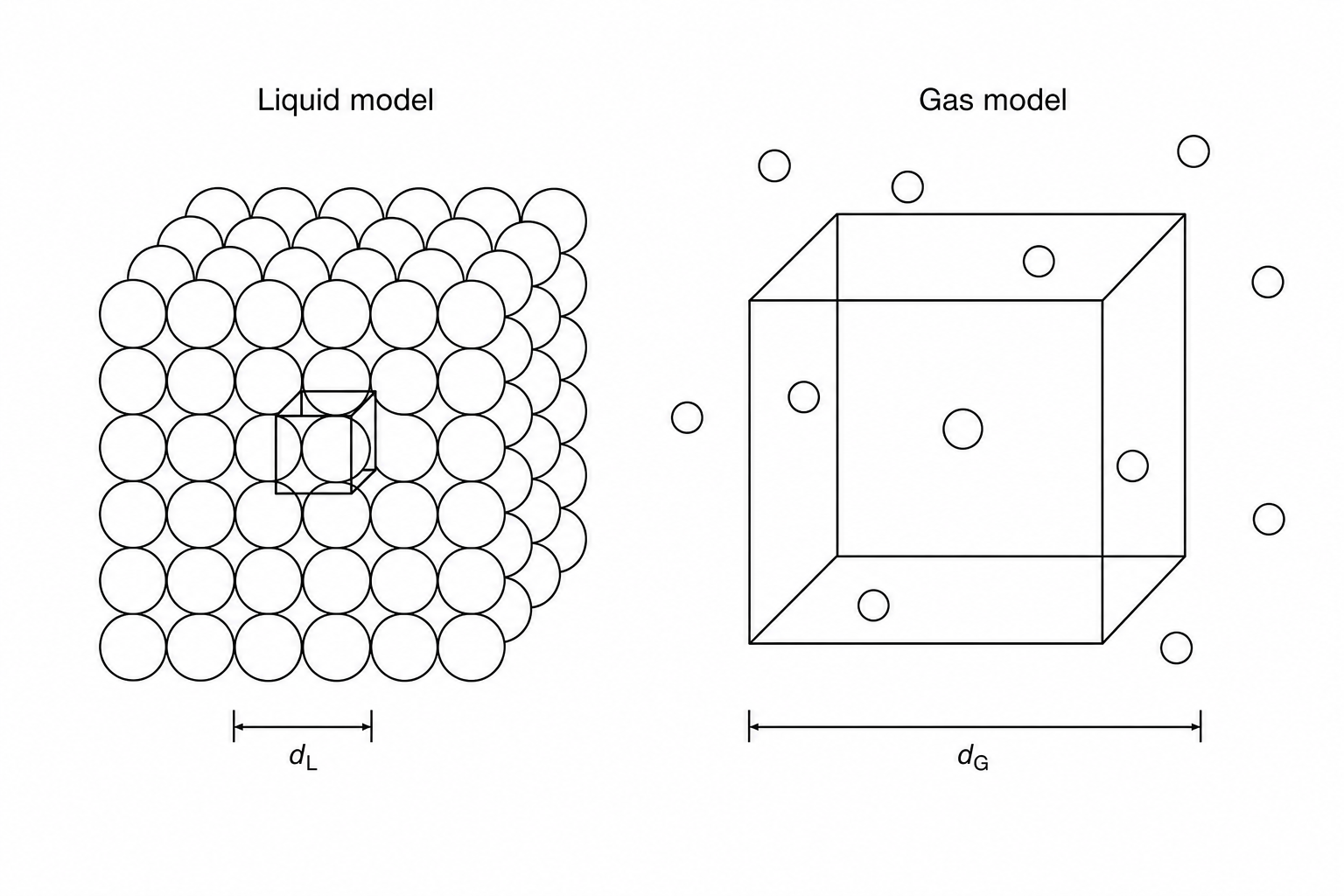 Particle Model Diagram