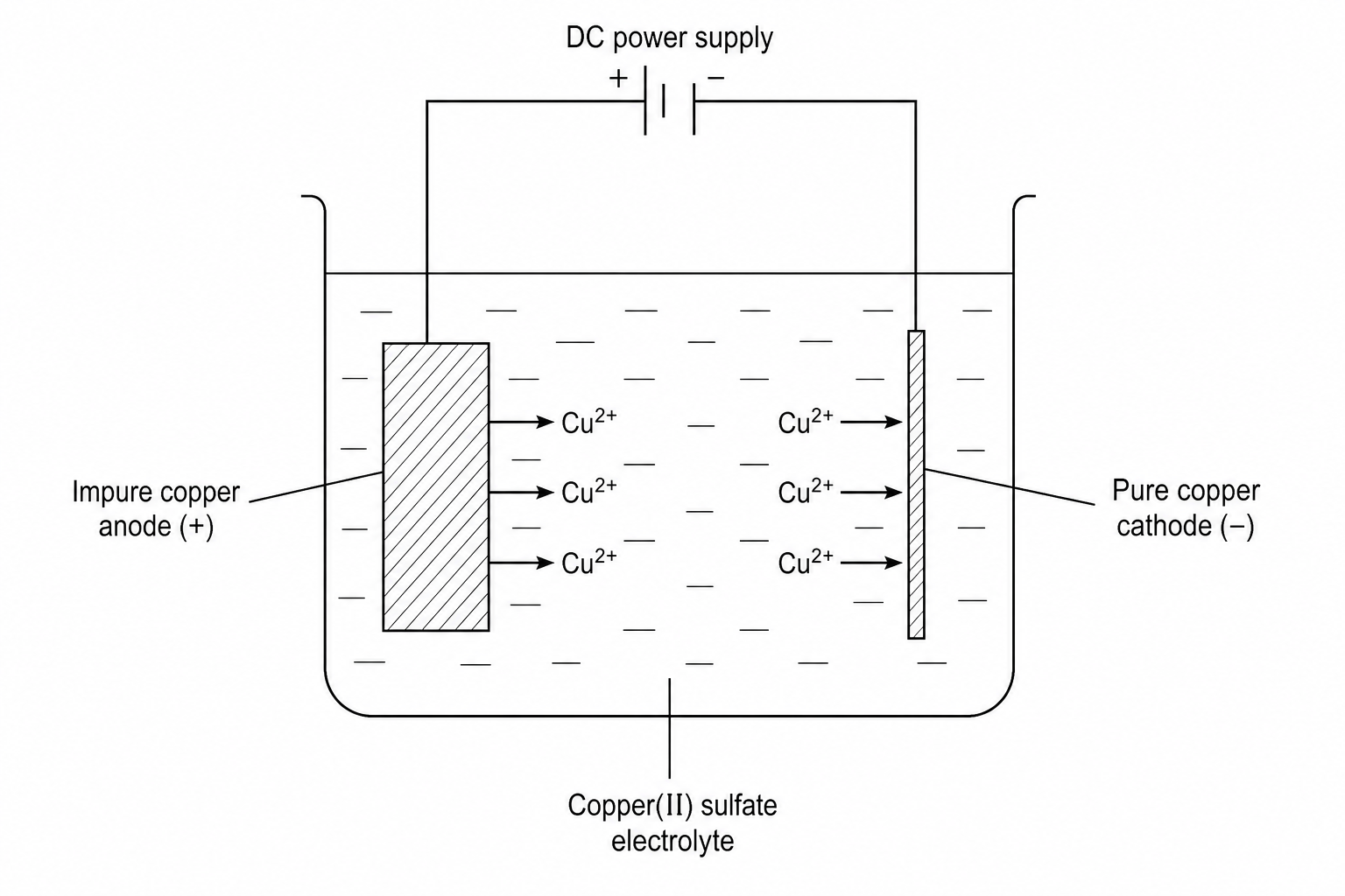 Electro-refining of copper