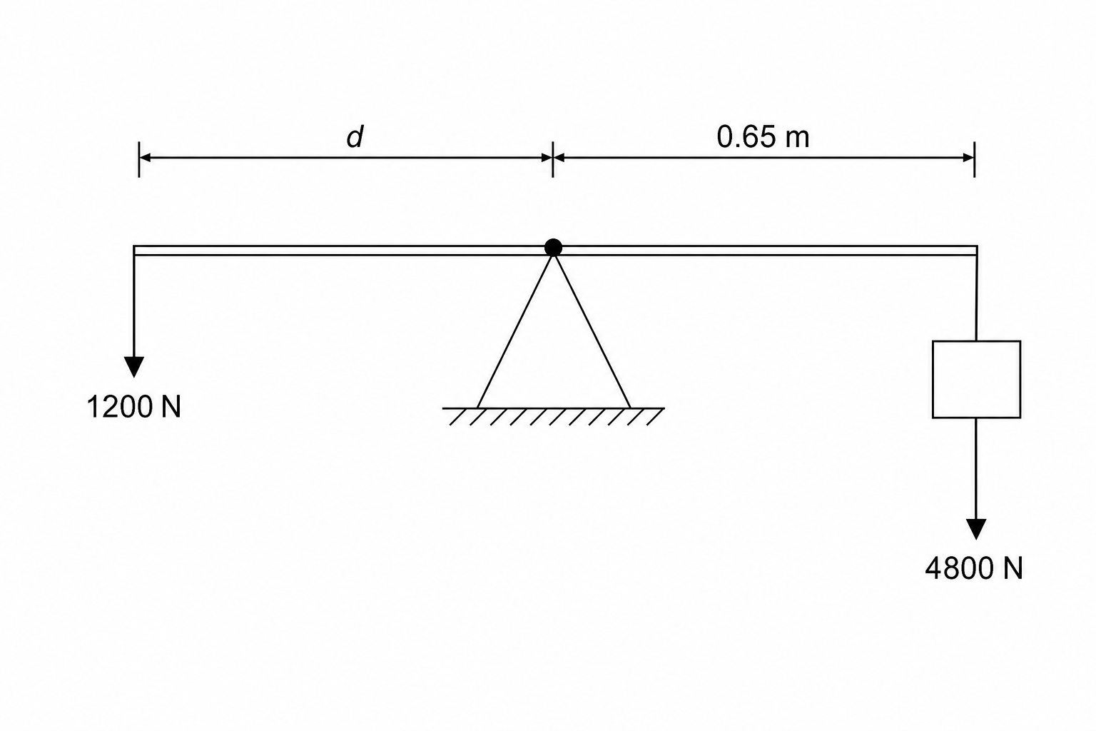Lever System