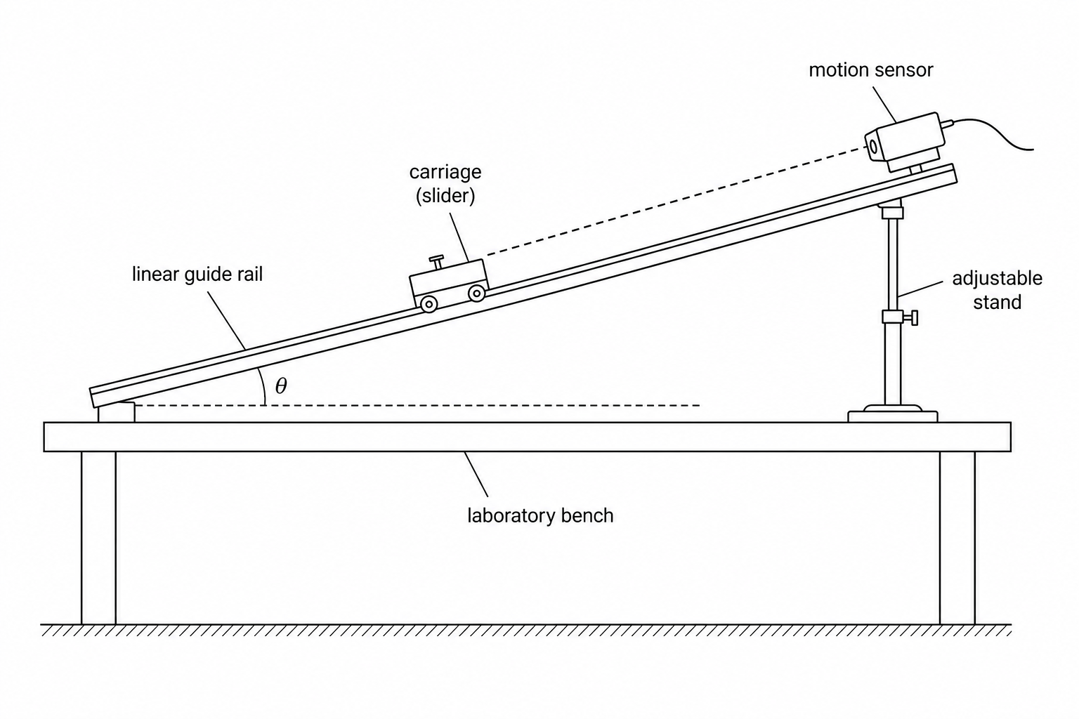 Linear guide rail setup on laboratory bench