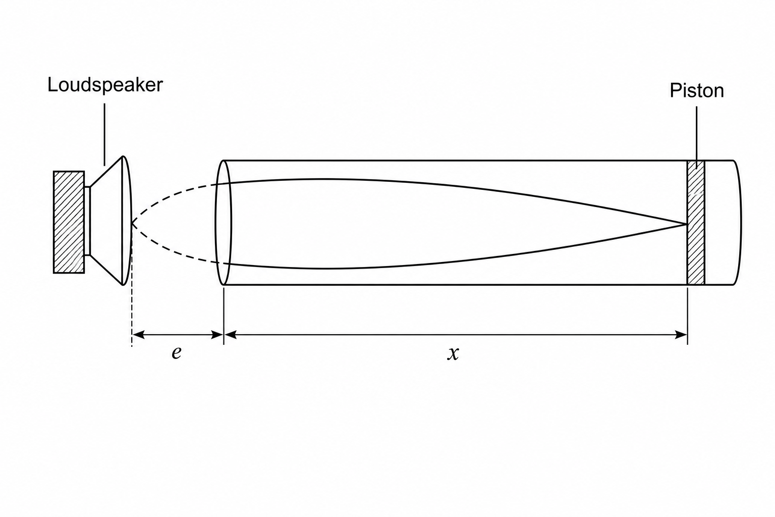 Apparatus setup