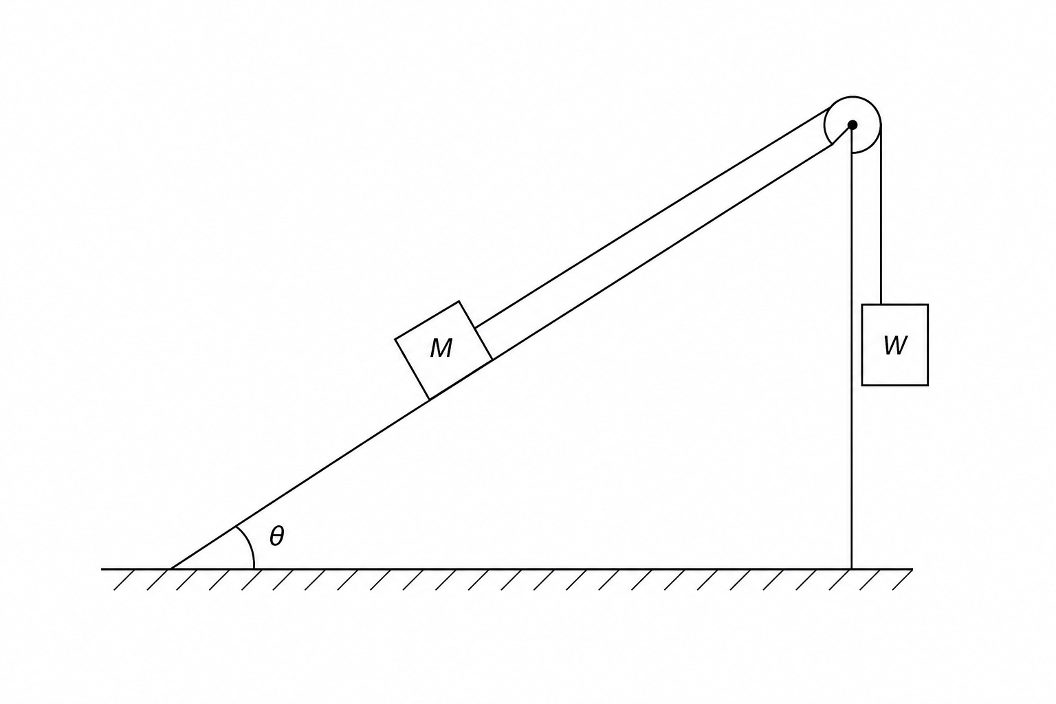 Inclined plane system